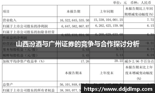 山西汾酒与广州证券的竞争与合作探讨分析